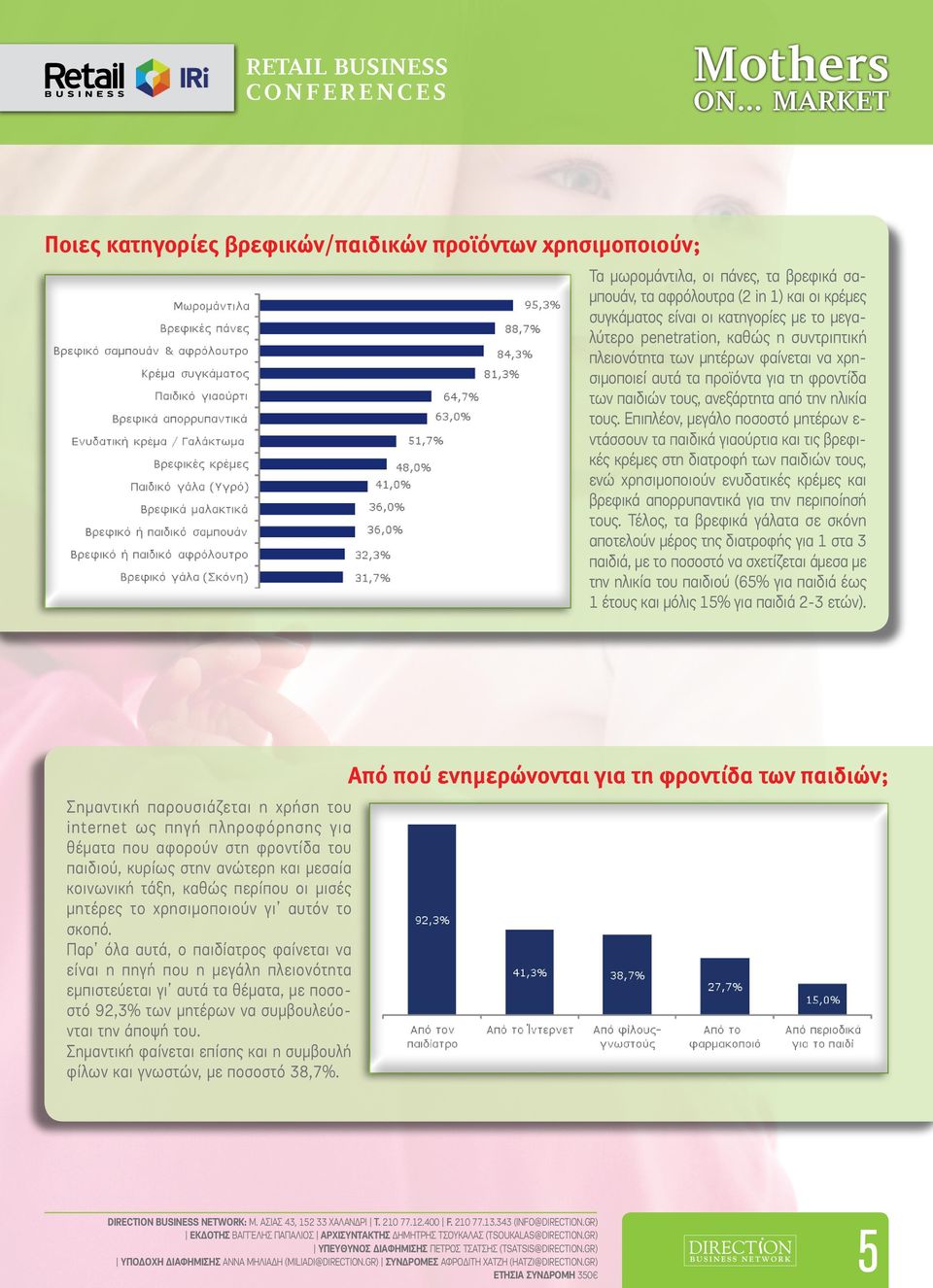 Επιπλέον, μεγάλο ποσοστό μητέρων ε- ντάσσουν τα παιδικά γιαούρτια και τις βρεφικές κρέμες στη διατροφή των παιδιών τους, ενώ χρησιμοποιούν ενυδατικές κρέμες και βρεφικά απορρυπαντικά για την