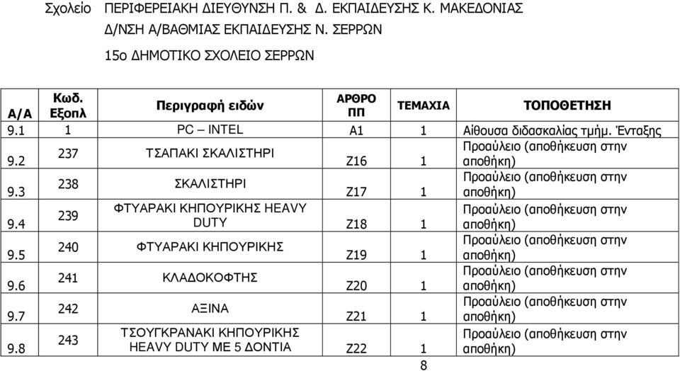 3 Ζ17 1 αποθήκη) ΦΤΥΑΡΑΚΙ ΚΗΠΟΥΡΙΚΗΣ HEAVY Προαύλειο (αποθήκευση στην 239 9.4 DUTY Ζ18 1 αποθήκη) Προαύλειο (αποθήκευση στην 240 ΦΤΥΑΡΑΚΙ ΚΗΠΟΥΡΙΚΗΣ 9.
