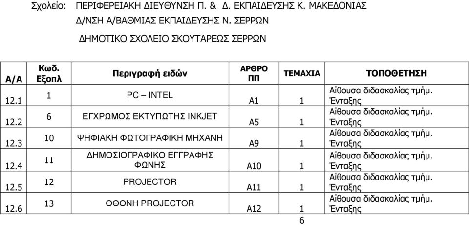 6 1 PC INTEL 6 ΕΓΧΡΩΜΟΣ ΕΚΤΥΠΩΤΗΣ INKJET Α1 1 Α5 1 10
