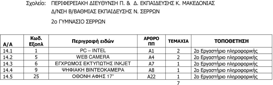 2 5 WEB CAMERA Α4 2 2ο Εργαστήριο πληροφορικής 14.