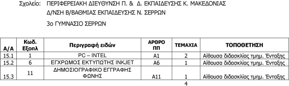 1 1 PC INTEL Α1 2 Αίθουσα διδασκλίας τµηµ. 15.