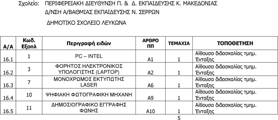 ΨΗΦΙΑΚΗ ΦΩΤΟΓΡΑΦΙΚΗ ΜΗΧΑΝΗ Α9 1 ΗΜΟΣΙΟΓΡΑΦΙΚΟ ΕΓΓΡΑΦΗΣ 11 ΦΩΝΗΣ Α10 1 5 Αίθουσα