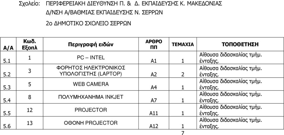 6 1 PC INTEL Α1 1 3 ΥΠΟΛΟΓΙΣΤΗΣ (LAPTOP) Α2 2