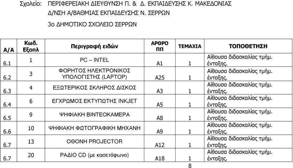 6 ΕΓΧΡΩΜΟΣ ΕΚΤΥΠΩΤΗΣ INKJET 9 ΨΗΦΙΑΚΗ ΒΙΝΤΕΟΚΑΜΕΡΑ 10 ΨΗΦΙΑΚΗ ΦΩΤΟΓΡΑΦΙΚΗ