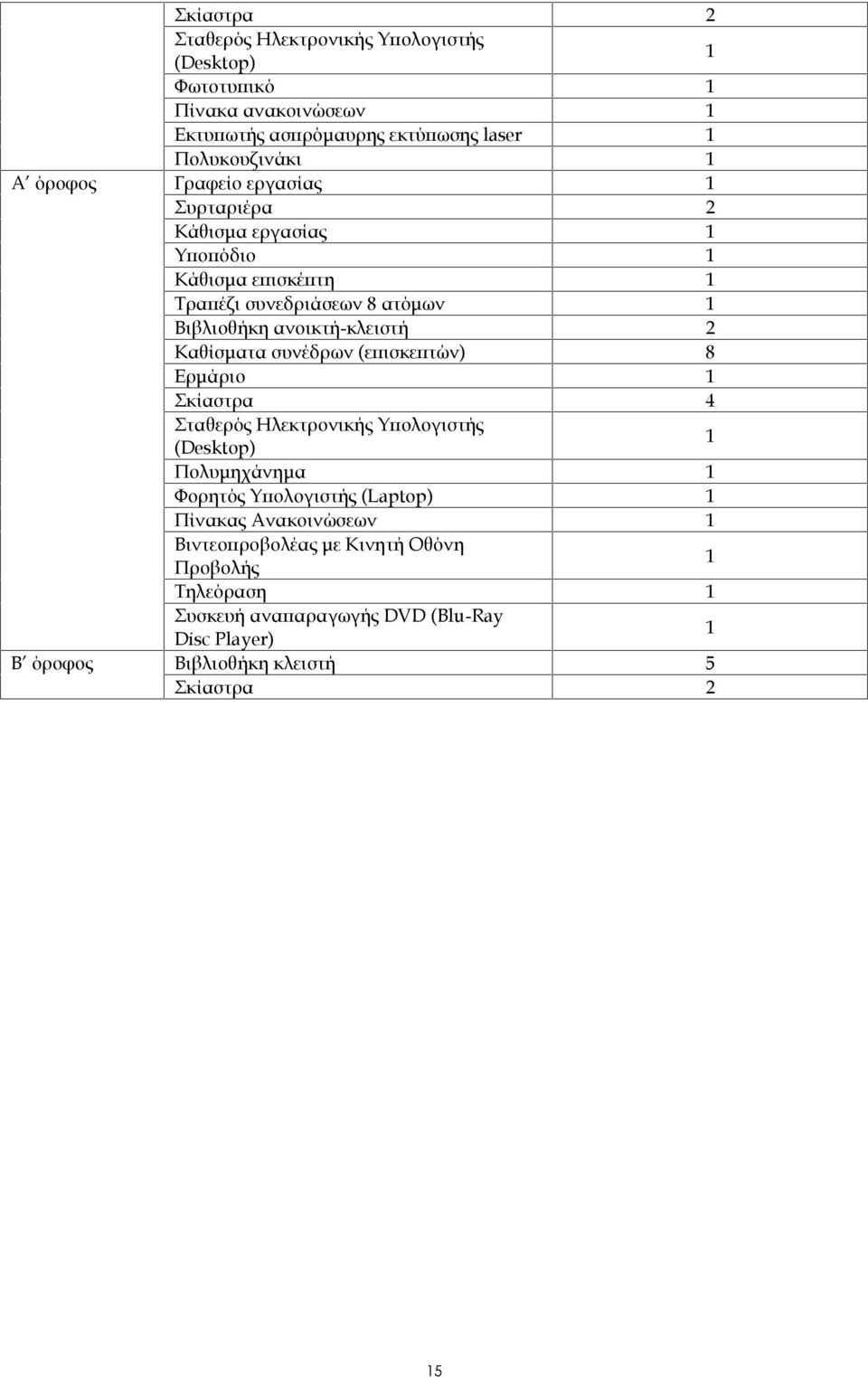 Καθίσματα συνέδρων (επισκεπτών) 8 Ερμάριο 1 Σκίαστρα 4 Σταθερός Ηλεκτρονικής Υπολογιστής (Desktop) 1 Πολυμηχάνημα 1 Φορητός Υπολογιστής (Laptop) 1 Πίνακας
