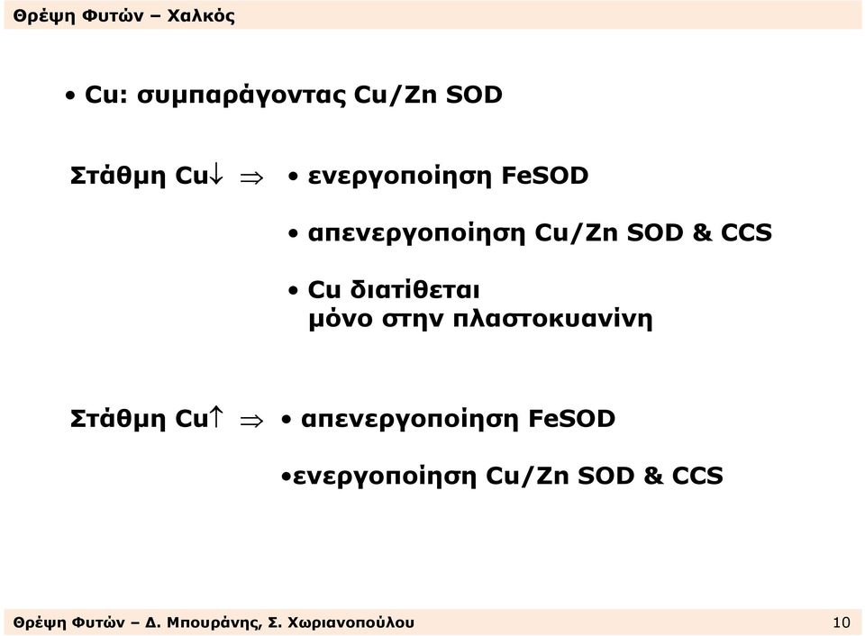 πλαστοκυανίνη Στάθµη Cu απενεργοποίηση FeSOD ενεργοποίηση