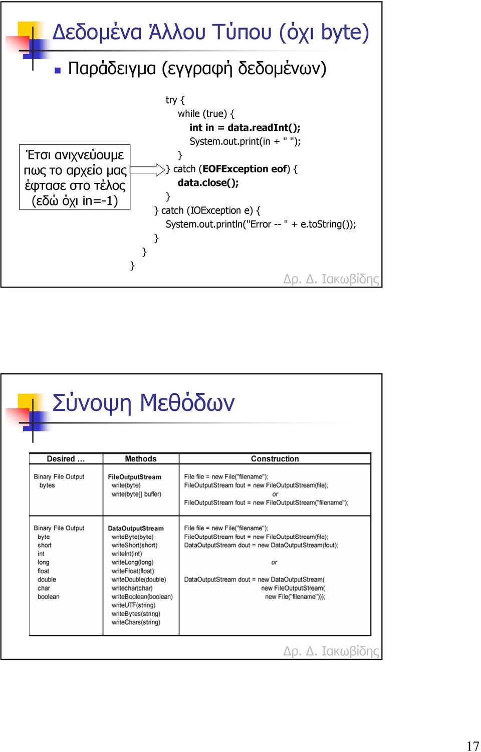 readint(); System.out.print(in + " "); catch (EOFException eof) { data.