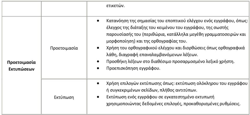 παρουσίασής του (περιθώρια, κατάλληλα μεγέθη γραμματοσειρών και μορφοποίηση) και της ορθογραφίας του.