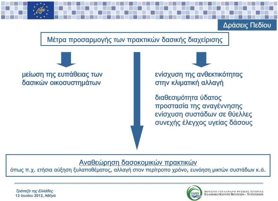 αναγέννησης ενίσχυση συστάδων σε θύελλες συνεχής έλεγχος υγείας δάσους Αναθεώρηση δασοκομικών