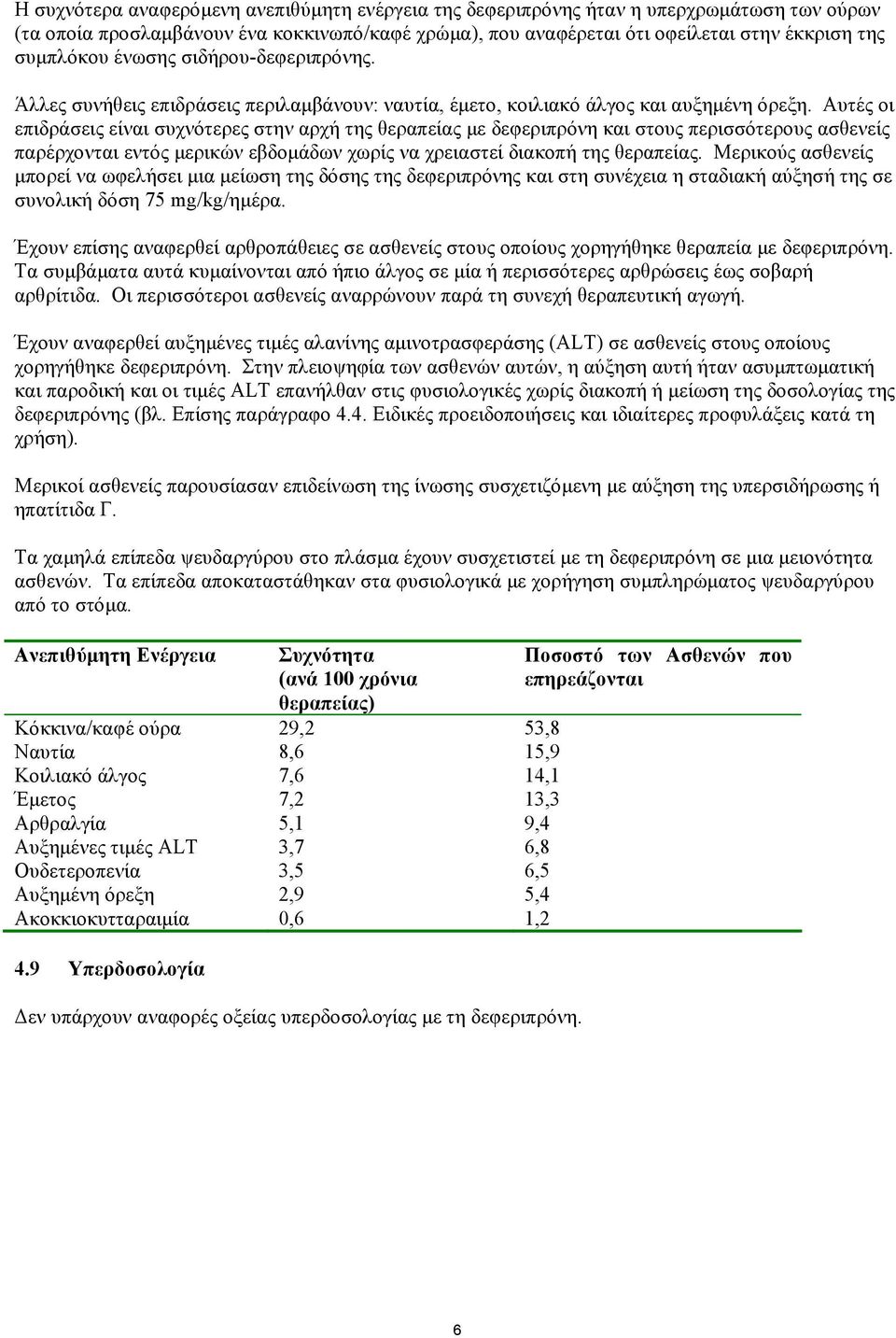 Αυτές οι επιδράσεις είναι συχνότερες στην αρχή της θεραπείας με δεφεριπρόνη και στους περισσότερους ασθενείς παρέρχονται εντός μερικών εβδομάδων χωρίς να χρειαστεί διακοπή της θεραπείας.
