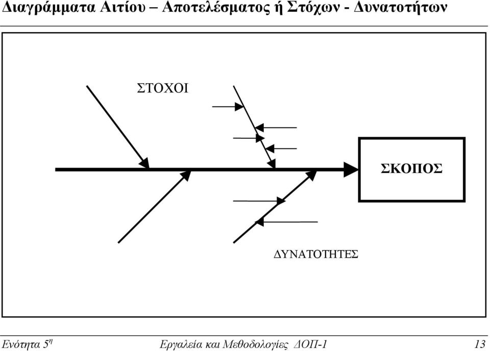 υνατοτήτων ΣΤΟΧΟΙ ΣΚΟΠΟΣ