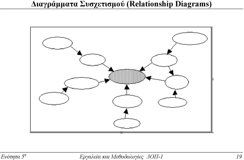 Diagrams) Ενότητα 5 η