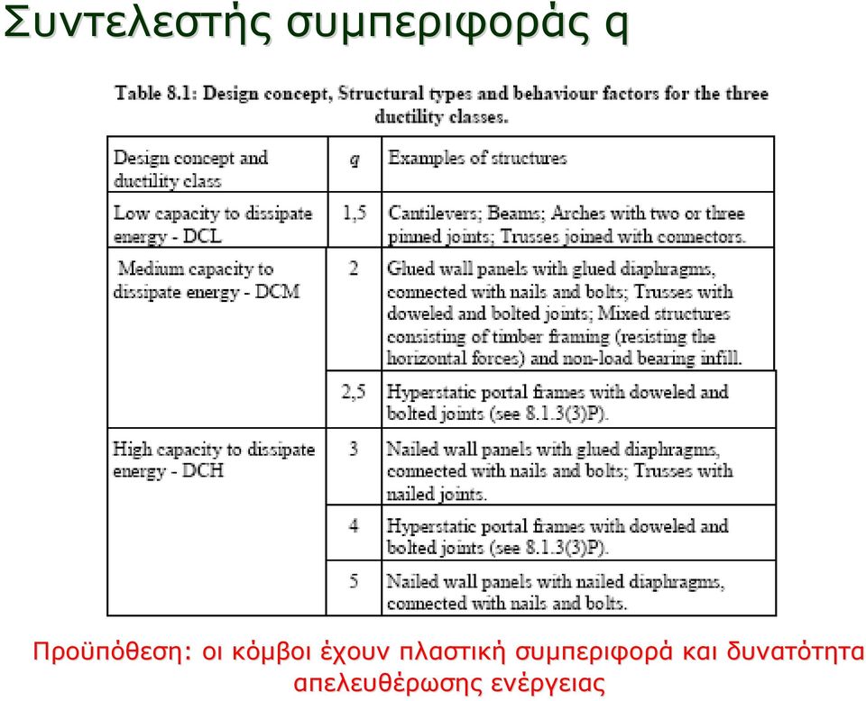 πλαστική συμπεριφορά και