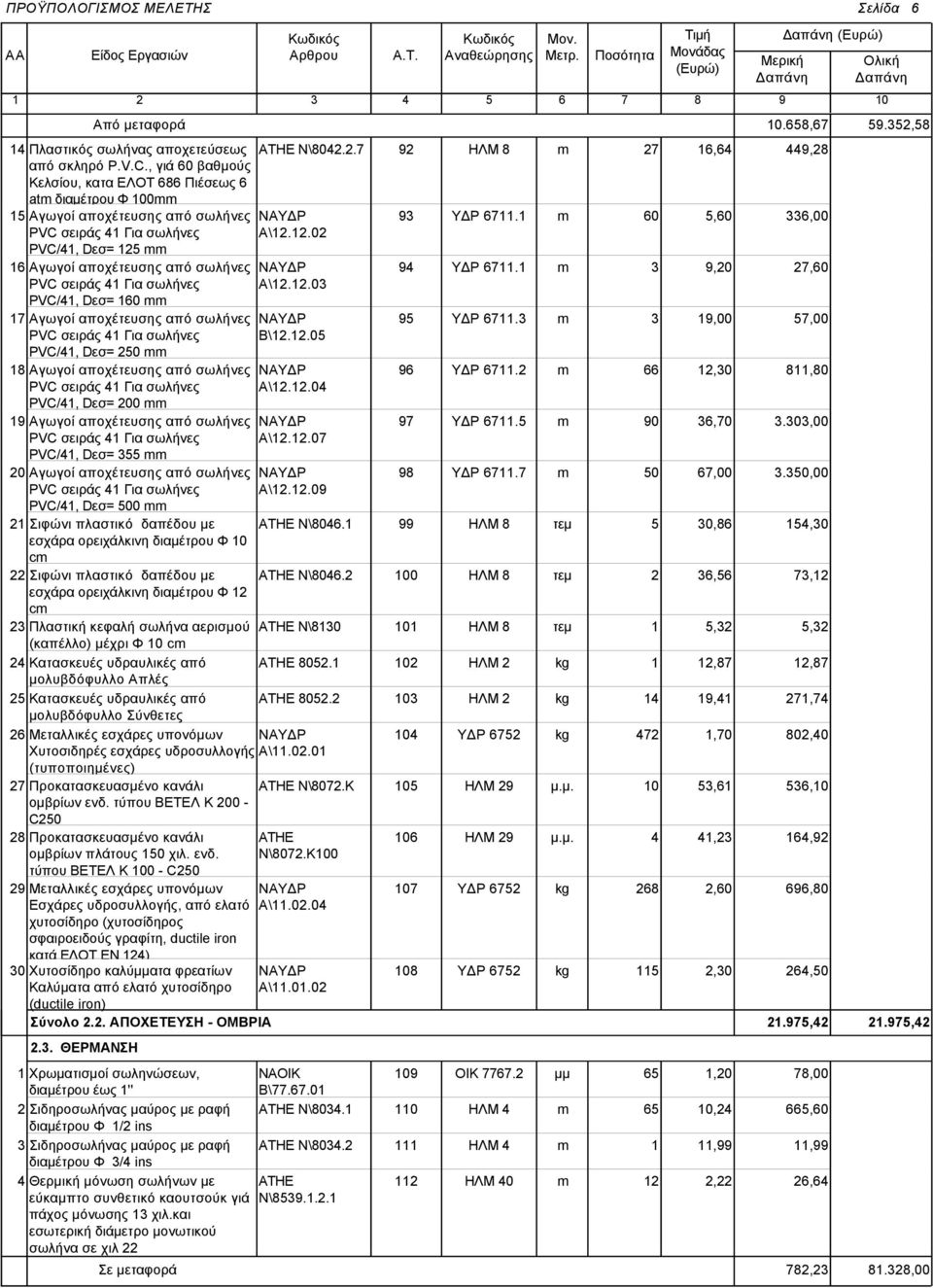 σωλήνες PVC/41, Dεσ= 250 18 Αγωγοί αποχέτευσης από σωλήνες PVC/41, Dεσ= 200 19 Αγωγοί αποχέτευσης από σωλήνες PVC/41, Dεσ= 355 20 Αγωγοί αποχέτευσης από σωλήνες PVC/41, Dεσ= 500 21 Σιφώνι πλαστικό