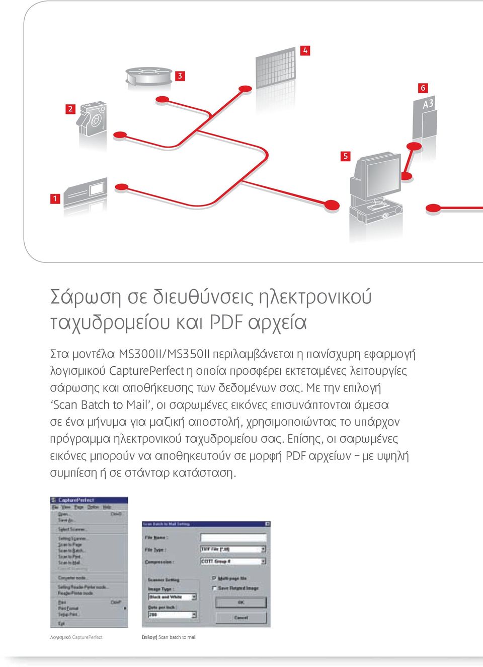 Με την επιλογή Scan Batch to Mail, οι σαρωμένες εικόνες επισυνάπτονται άμεσα σε ένα μήνυμα για μαζική αποστολή, χρησιμοποιώντας το υπάρχον πρόγραμμα