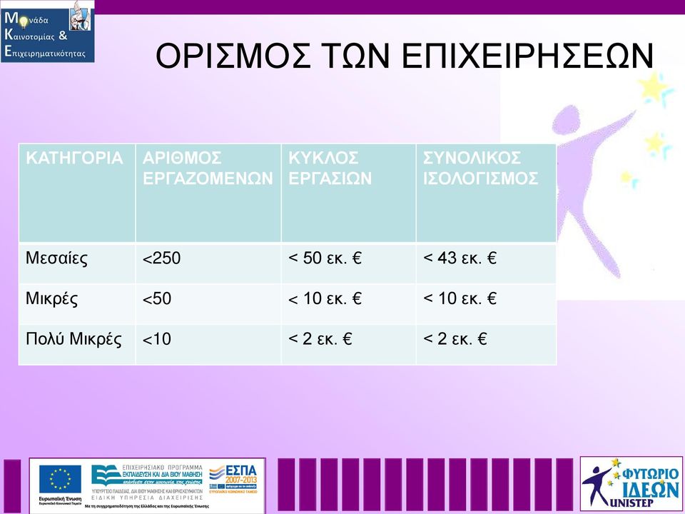 ΙΣΟΛΟΓΙΣΜΟΣ Μεσαίες <250 < 50 εκ. < 43 εκ.