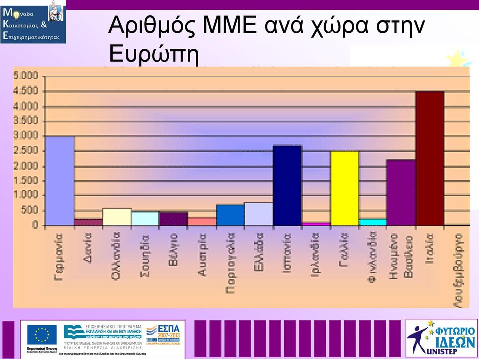 (cost accounting - costing). Τον προγραμματισμό δράσης (planning).