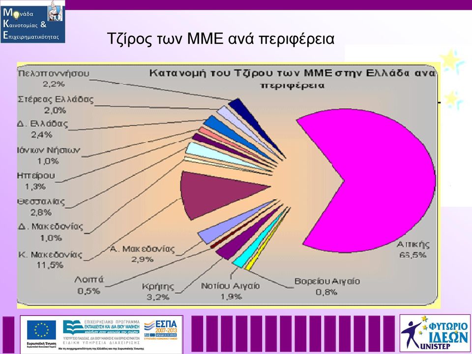 ανά