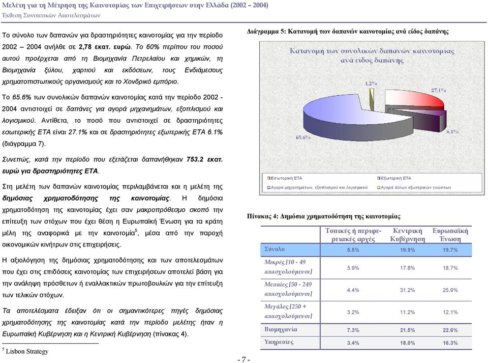 ιάγραµµα 5: Κατανοµή των δαπανών καινοτοµίας ανά είδος δαπάνης Το 65.