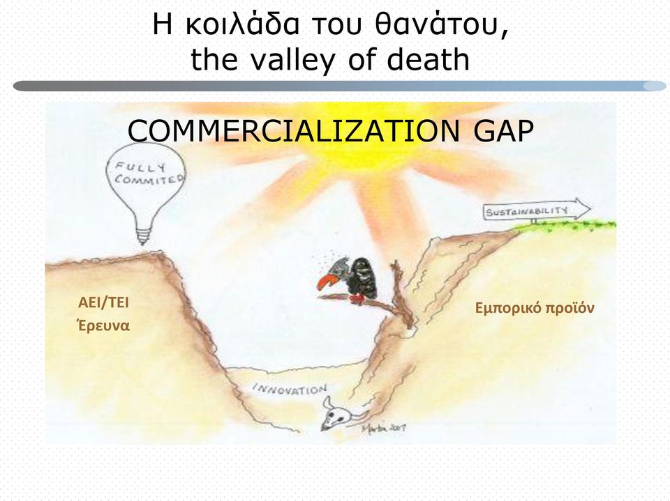 COMMERCIALIZATION GAP