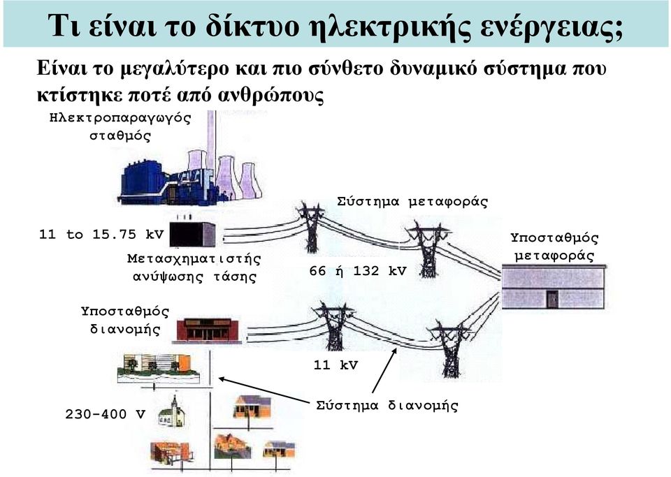 σταθμός Σύστημα μεταφοράς 11 to 15.