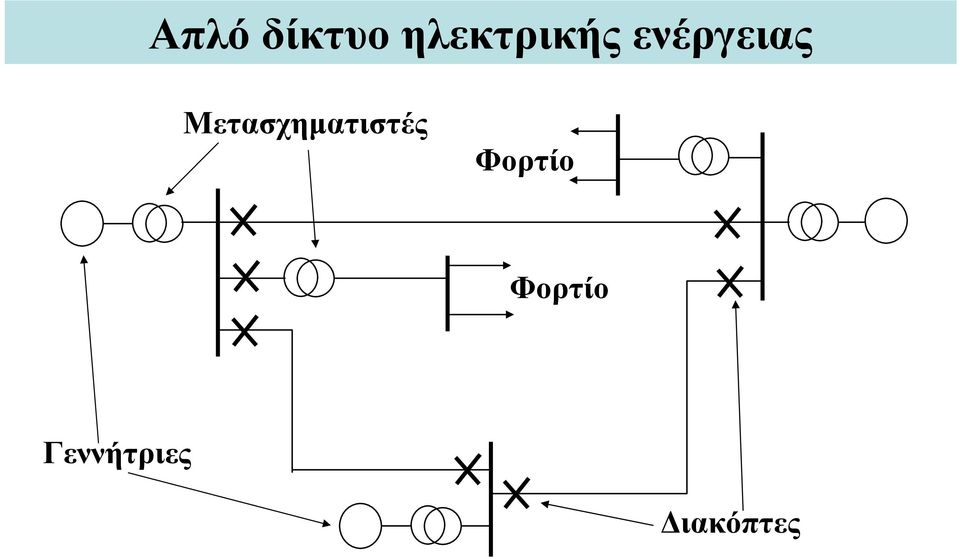 Μετασχηματιστές