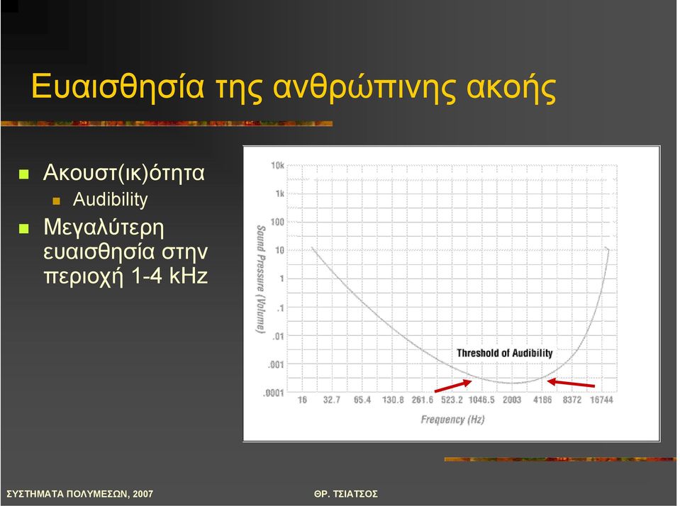 Audibility Μεγαλύτερη