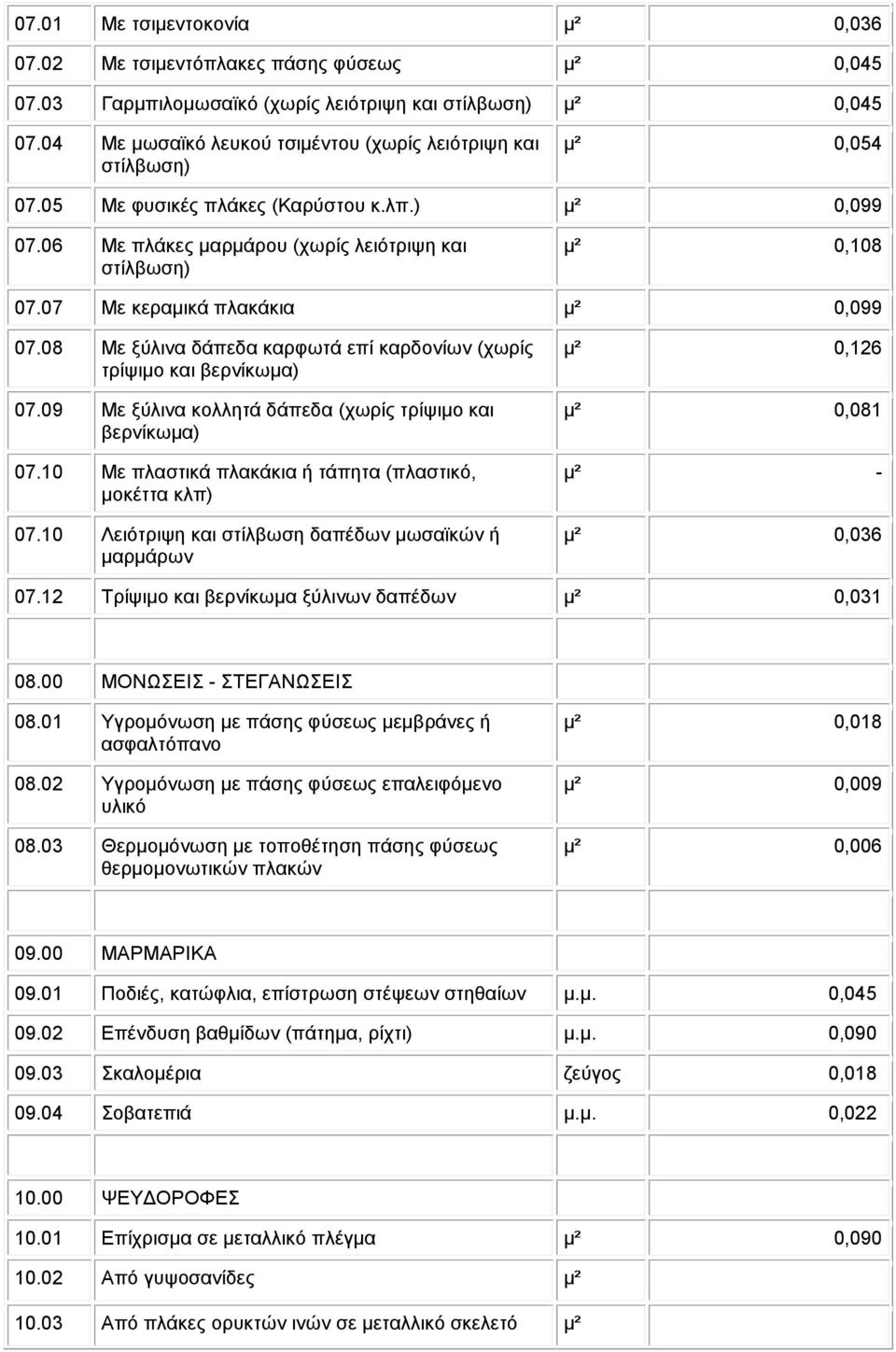 07 Με κεραµικά πλακάκια µ² 0,099 07.08 Με ξύλινα δάπεδα καρφωτά επί καρδονίων (χωρίς τρίψιµο και βερνίκωµα) 07.09 Με ξύλινα κολλητά δάπεδα (χωρίς τρίψιµο και βερνίκωµα) 07.