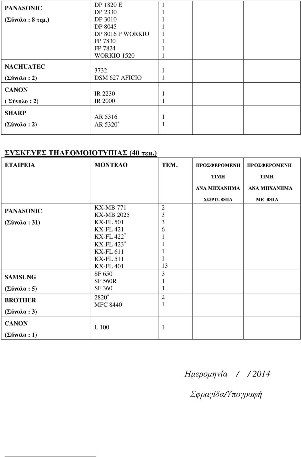 520 72 DSM 627 AFICIO IR 220 IR 2000 AR 56 AR 520 ΣΥΣΚΕΥΕΣ ΤΗΛΕΟΜΟΙΟΤΥΠΙΑΣ (40 τεµ.) ΕΤΑΙΡΕΙΑ ΜΟΝΤΕΛΟ ΤΕΜ.