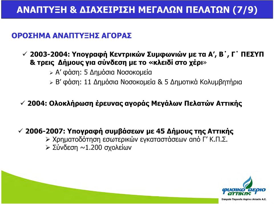 ηµόσια Νοσοκοµεία & 5 ηµοτικά Κολυµβητήρια 2004: Ολοκλήρωση έρευνας αγοράς Μεγάλων Πελατών Αττικής 2006-2007: