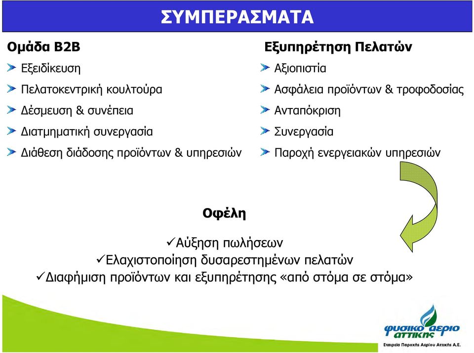 προϊόντων & τροφοδοσίας Ανταπόκριση Συνεργασία Παροχή ενεργειακών υπηρεσιών Οφέλη Αύξηση