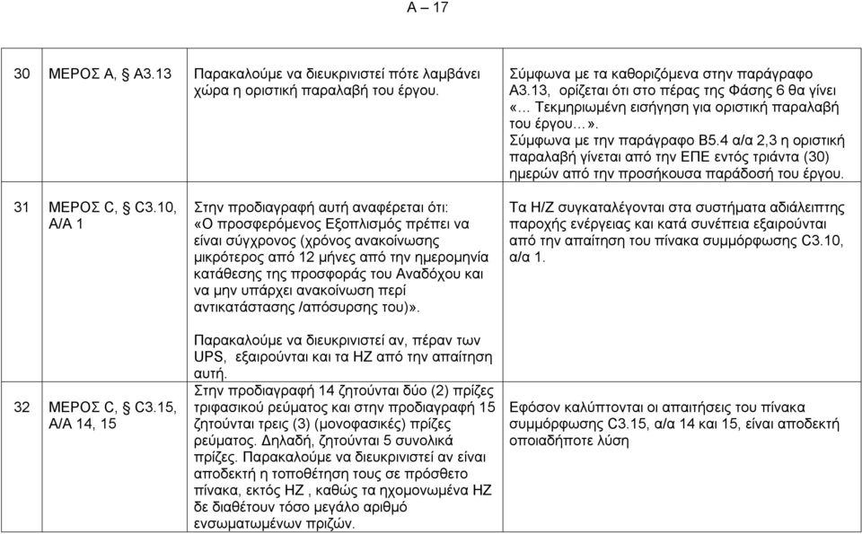 4 α/α 2,3 η οριστική παραλαβή γίνεται από την ΕΠΕ εντός τριάντα (30) ημερών από την προσήκουσα παράδοσή του έργου. 31 ΜΕΡΟΣ C, C3.10, Α/Α 1 32 ΜΕΡΟΣ C, C3.