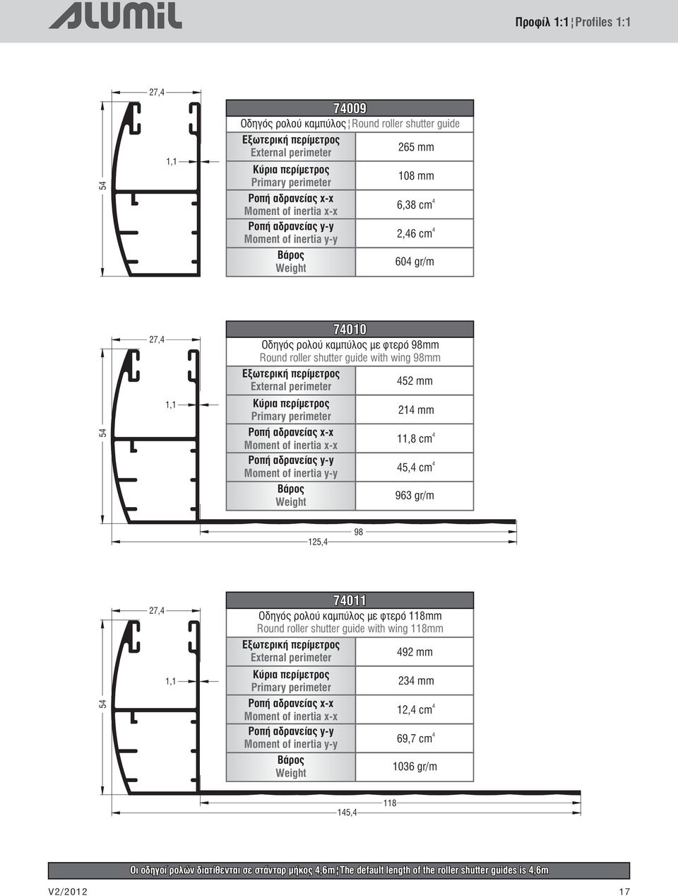 περίμετρος External perimeter 52 mm Κύρια περίμετρος Primary perimeter ÑïðÞ áäñáíåßáò x-x Moment of inertia x-x ÑïðÞ áäñáíåßáò y-y Moment of inertia y-y ÂÜñïò Weight 21 mm 11,8 cm 5, cm 963 gr/m 125,