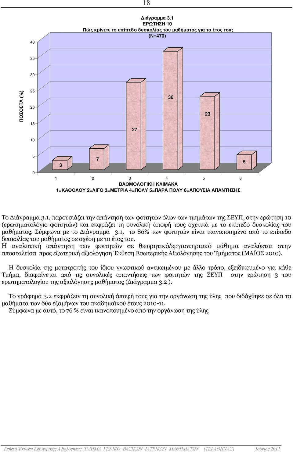 5=ΠΑΡΑ ΠΟΛΥ 6=ΑΠΟΥΣΙΑ ΑΠΑΝΤΗΣΗΣ 5 Το ιάγραµµα 3.