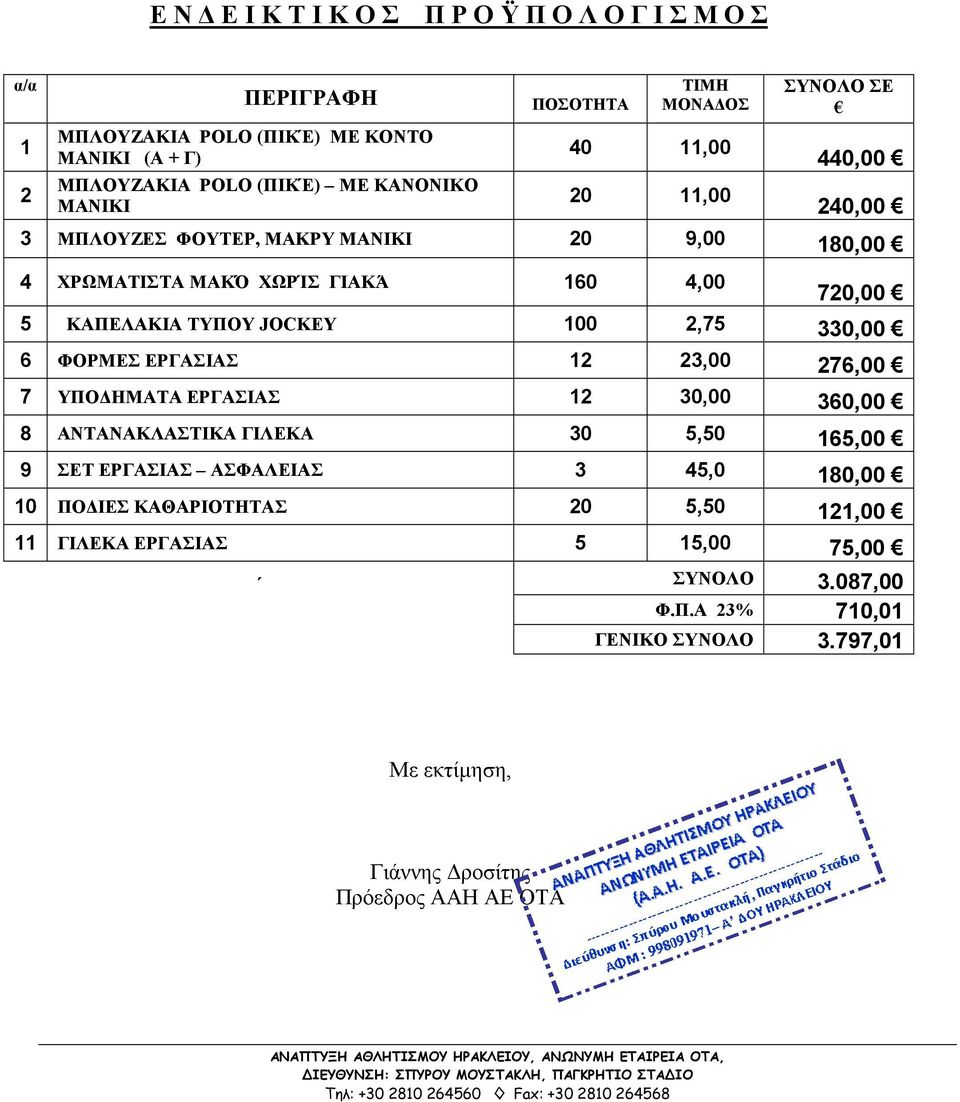 ΗΜΑΤΑ ΕΡΓΑΣΙΑΣ 12 30,00 360,00 8 ΑΝΤΑΝΑΚΛΑΣΤΙΚΑ ΓΙΛΕΚΑ 30 5,50 165,00 9 ΣΕΤ ΕΡΓΑΣΙΑΣ ΑΣΦΑΛΕΙΑΣ 3 45,0 180,00 10 ΠΟ ΙΕΣ ΚΑΘΑΡΙΟΤΗΤΑΣ 20 5,50 121,00 11 ΓΙΛΕΚΑ ΕΡΓΑΣΙΑΣ 5 15,00 75,00 ΣΥΝΟΛΟ 3.087,00 Φ.Π.Α 23% 710,01 ΓΕΝΙΚΟ ΣΥΝΟΛΟ 3.