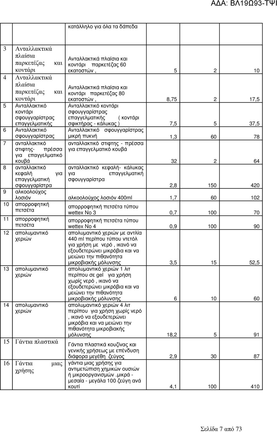 εκατοστών, 8,75 2 17,5 Ανταλλακτικό κοντάρι σφουγγαρίστρας ς ( κοντάρι σφικτήρας - κάλυκας ) 7,5 5 37,5 Ανταλλακτικό σφουγγαρίστρας µικρή πυκνή 1,3 60 78 ανταλλακτικό στιφτης - πρέσσα για