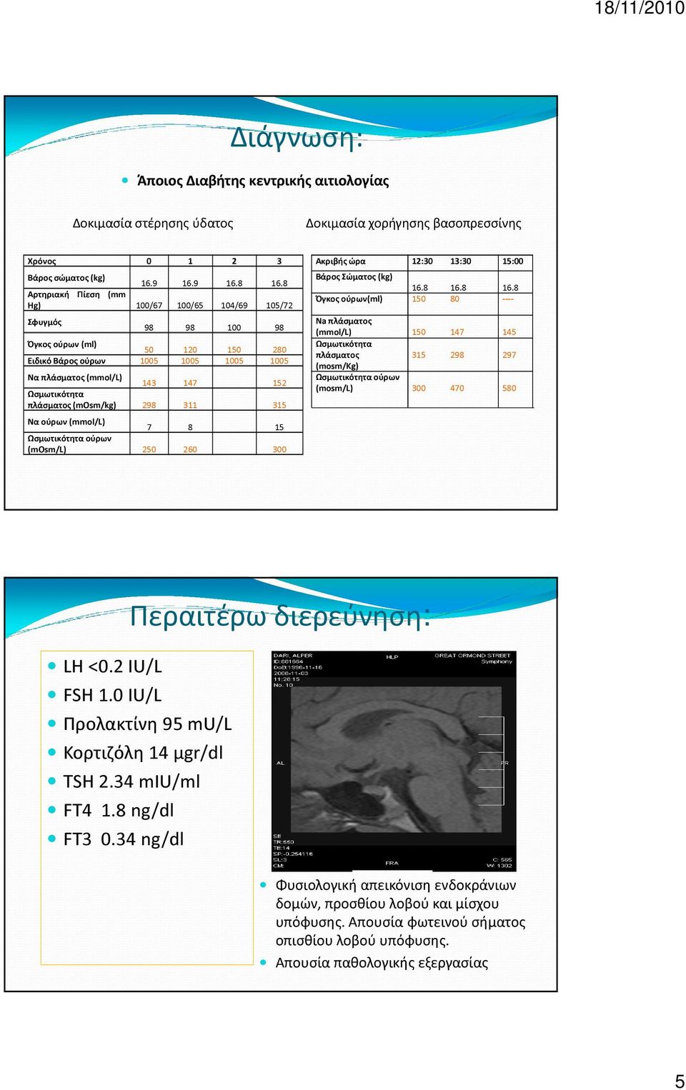 πλάσματος (mosm/kg) 298 311 315 Να ούρων (mmol/l) 7 8 15 Ωσμωτικότητα ούρων (mosm/l) 250 260 300 Ακριβής ώρα 12:30 13:30 15:00 Βάρος Σώματος (kg) 16.8 16.