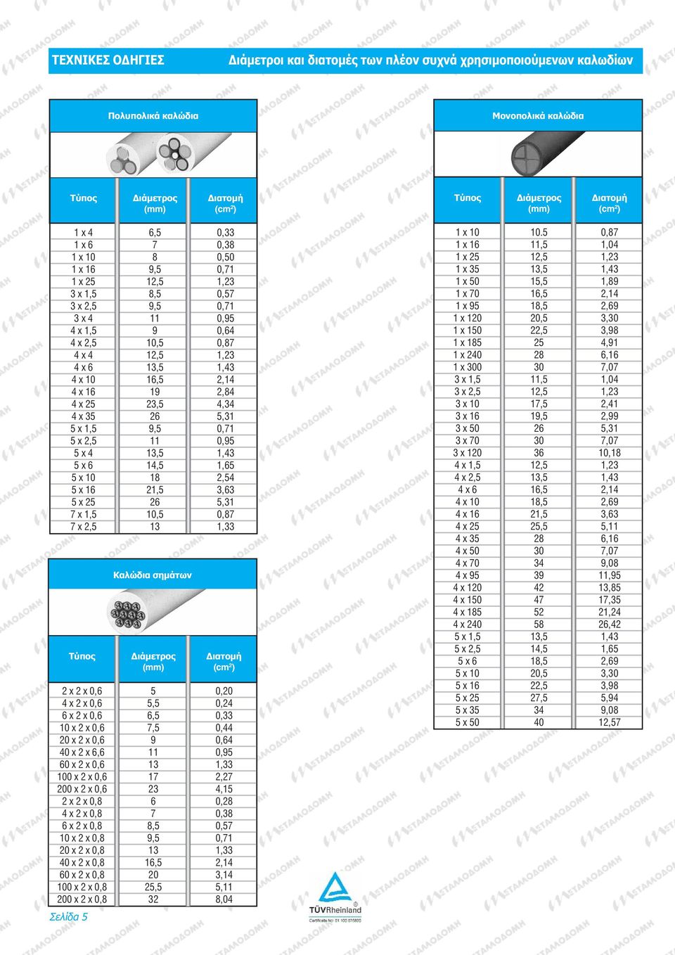 5,31 5 x 1,5 9,5 0,71 5 x 2,5 11 0,95 5 x 4 13,5 1,43 5 x 6 14,5 1,65 5 x 10 18 2,54 5 x 16 21,5 3,63 5 x 25 26 5,31 7 x 1,5 10,5 0,87 7 x 2,5 13 1,33 Καλώδια σημάτων Τύπος Διάμετρος Διατομή (mm) (cm