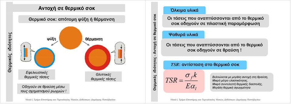 Θλιπτικές θερμικές τάσεις θερμικ κό σοκ - Αντο οχή σε κ κές ιδιό ότητες Οι τάσεις που αναπτύσσονται από το θερμικό σοκ οδηγούν σε πλαστική