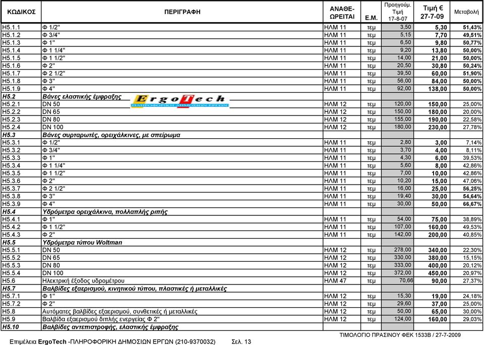 2 Βάνες ελαστικής έμφραξης Η5.2.1 DN 50 ΗΛΜ 12 τεμ 120,00 150,00 25,00% Η5.2.2 DN 65 ΗΛΜ 12 τεμ 150,00 180,00 20,00% Η5.2.3 DN 80 ΗΛΜ 12 τεμ 155,00 190,00 22,58% Η5.2.4 DN 100 ΗΛΜ 12 τεμ 180,00 230,00 27,78% Η5.