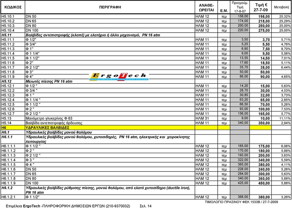 11.4 Φ 1 1/4'' ΗΛΜ 11 τεμ 9,00 9,50 5,56% Η5.11.5 Φ 1 1/2'' ΗΛΜ 11 τεμ 13,55 14,50 7,01% Η5.11.6 Φ 2'' ΗΛΜ 11 τεμ 17,60 18,50 5,11% Η5.11.7 Φ 2 1/2'' ΗΛΜ 11 τεμ 35,70 38,00 6,44% Η5.11.8 Φ 3'' ΗΛΜ 11 τεμ 50,00 50,00 Η5.