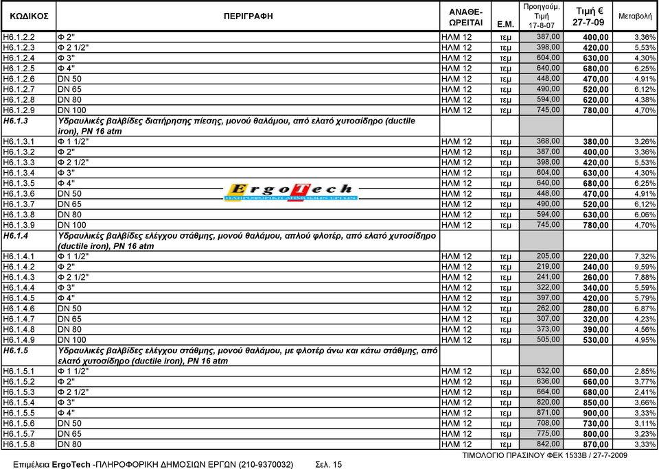 1.3.1 Φ 1 1/2'' ΗΛΜ 12 τεμ 368,00 380,00 3,26% Η6.1.3.2 Φ 2'' ΗΛΜ 12 τεμ 387,00 400,00 3,36% Η6.1.3.3 Φ 2 1/2'' ΗΛΜ 12 τεμ 398,00 420,00 5,53% Η6.1.3.4 Φ 3'' ΗΛΜ 12 τεμ 604,00 630,00 4,30% Η6.1.3.5 Φ 4'' ΗΛΜ 12 τεμ 640,00 680,00 6,25% Η6.