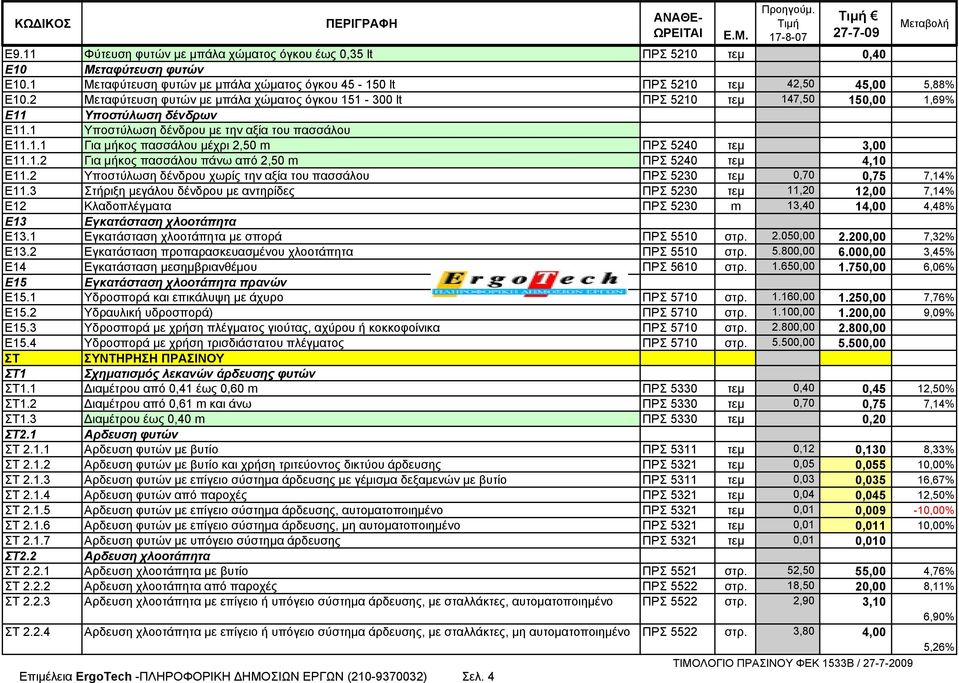 1.2 Για μήκος πασσάλου πάνω από 2,50 m ΠΡΣ 5240 τεμ 4,10 Ε11.2 Υποστύλωση δένδρου χωρίς την αξία του πασσάλου ΠΡΣ 5230 τεμ 0,70 0,75 7,14% Ε11.