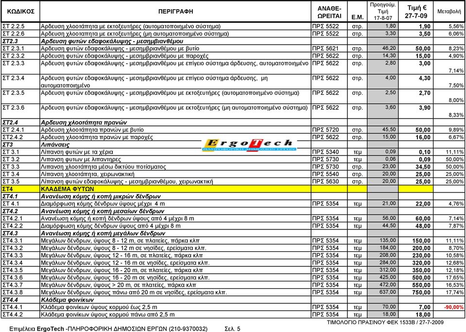 14,30 15,00 4,90% ΣΤ 2.3.3 Αρδευση φυτών εδαφοκάλυψης - μεσημβριανθέμου με επίγειο σύστημα άρδευσης, αυτοματοποιημένο ΠΡΣ 5622 στρ. 2,80 3,00 7,14% ΣΤ 2.3.4 Αρδευση φυτών εδαφοκάλυψης - μεσημβριανθέμου με επίγειο σύστημα άρδευσης, μη ΠΡΣ 5622 στρ.