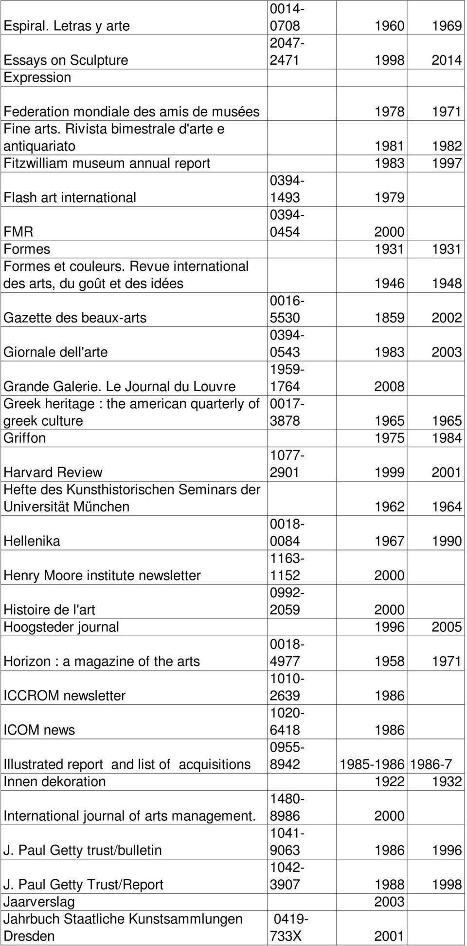 Revue international des arts, du goût et des idées 1946 1948 Gazette des beaux-arts 0016-5530 1859 2002 Giornale dell'arte 0394-0543 1983 2003 Grande Galerie.
