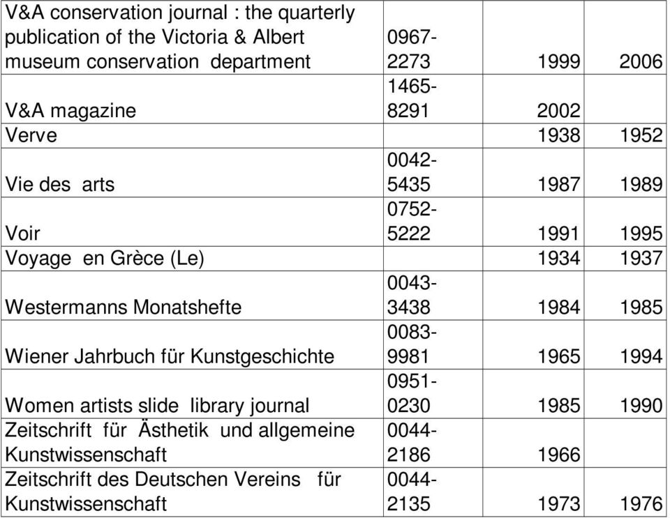 Monatshefte 0043-3438 1984 1985 Wiener Jahrbuch für Kunstgeschichte 0083-9981 1965 1994 Women artists slide library journal 0951-0230 1985