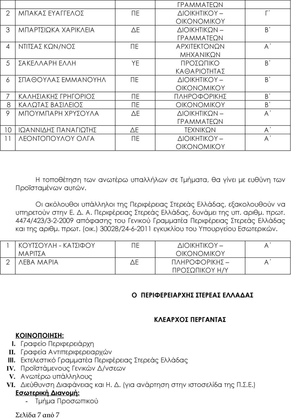 υπαλλήλων σε Τμήματα, θα γίνει με ευθύνη των Προϊσταμένων αυτών. Οι ακόλουθοι υπάλληλοι της Περιφέρειας Στερεάς Ελλάδας, εξακολουθούν να υπηρετούν στην Ε. Δ.