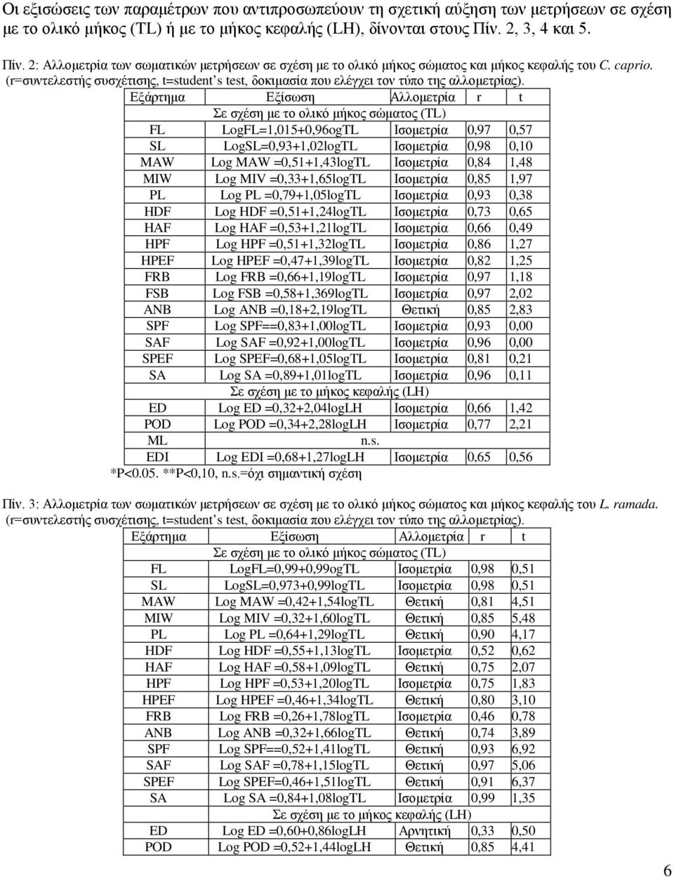 (r=συντελεστής συσχέτισης, t=student s test, δοκιμασία που ελέγχει τον τύπο της αλλομετρίας).