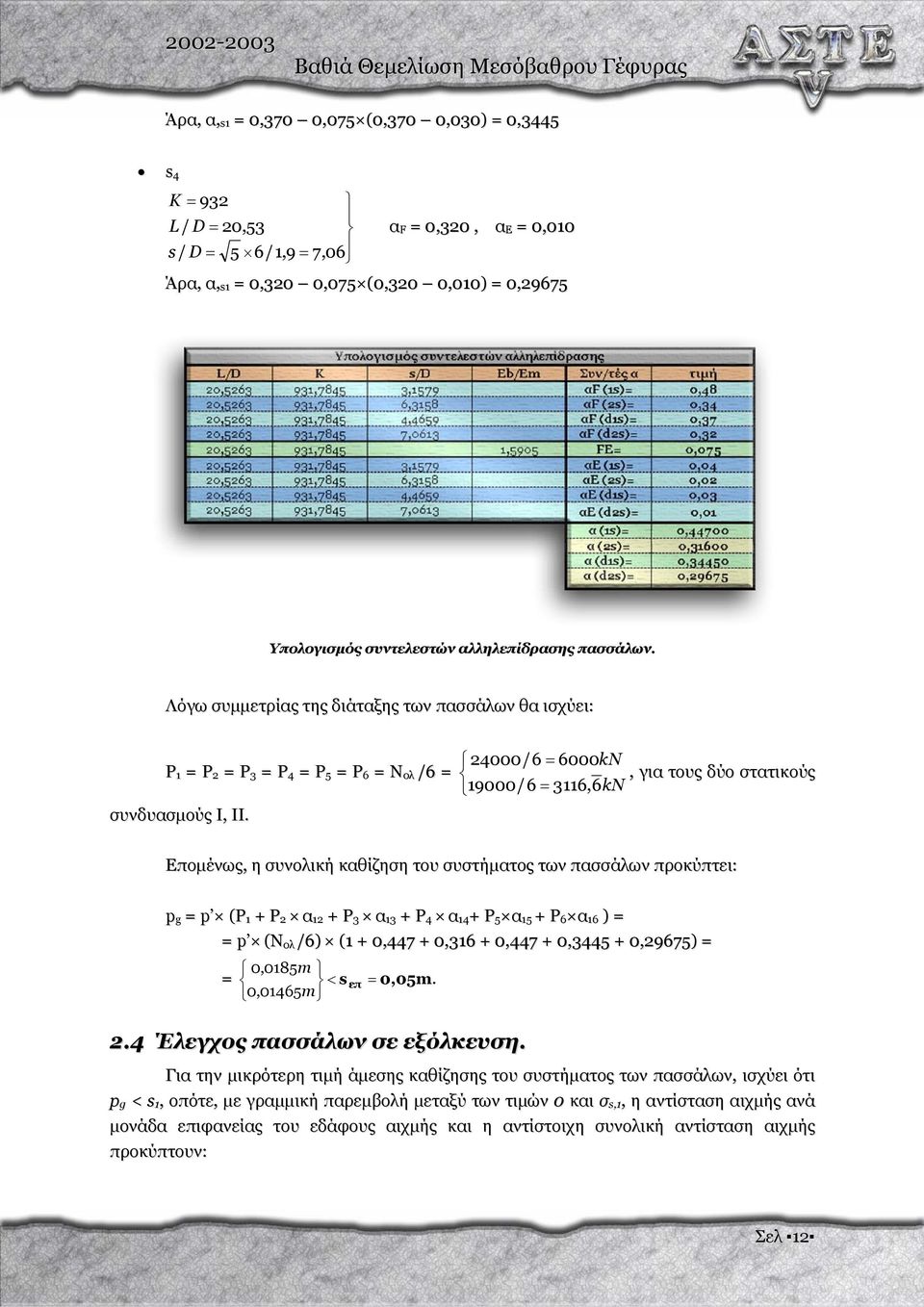 Λόγω συµµετρίας της διάταξης των πασσάλων θα ισχύει: Ρ 1 = Ρ 2 = Ρ 3 = Ρ 4 = P 5 = P 6 = Ν ολ /6 = 24000/6 = 6000kN, για τους δύο στατικούς 19000/6 = 3116,6kN συνδυασµούς Ι, ΙΙ.