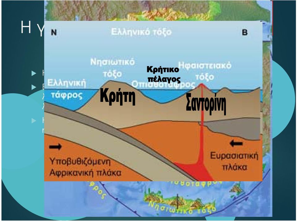 λιθοσφαιρικής πλάκας με την Αφρικανική λιθοσφαιρική πλάκα.